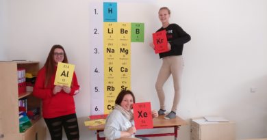 Periodensystem an der Wand Periodensystem an der Wand